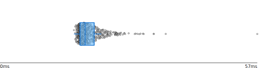 Boxplot