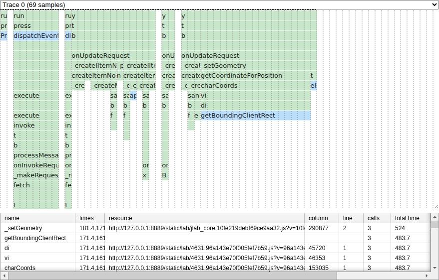 JS profiling result in micro mode