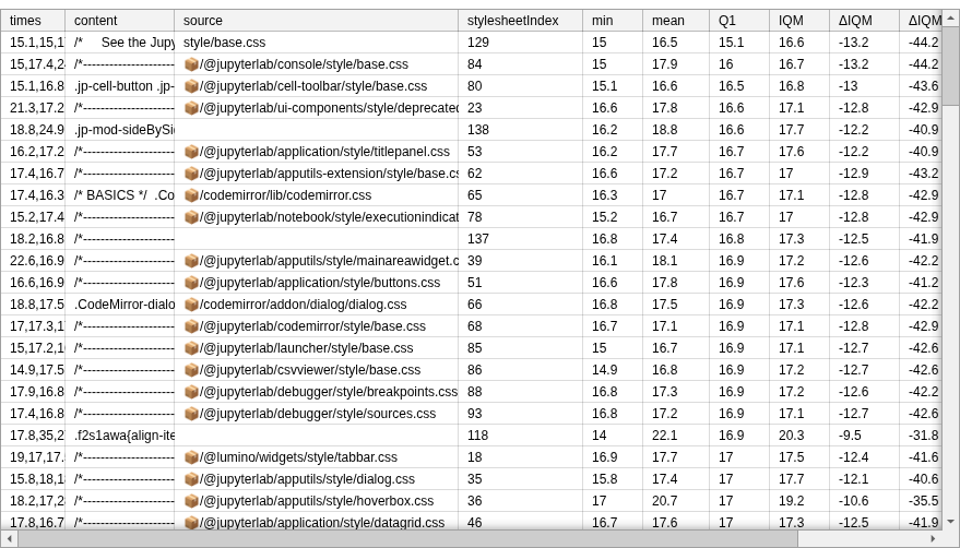 Style sheets lumino table